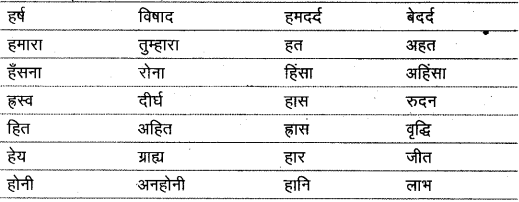 विलोम शब्द | Hindi Class 9 (Sparsh and Sanchayan)