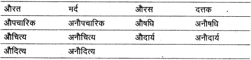विलोम शब्द | Hindi Class 9 (Sparsh and Sanchayan)
