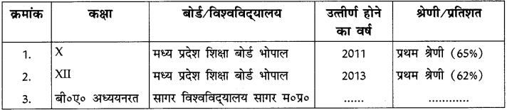 पत्र लेखन: Notes - Class 10