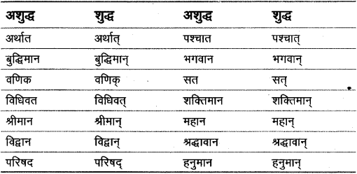 वर्णमाला | Hindi Class 9 (Sparsh and Sanchayan)
