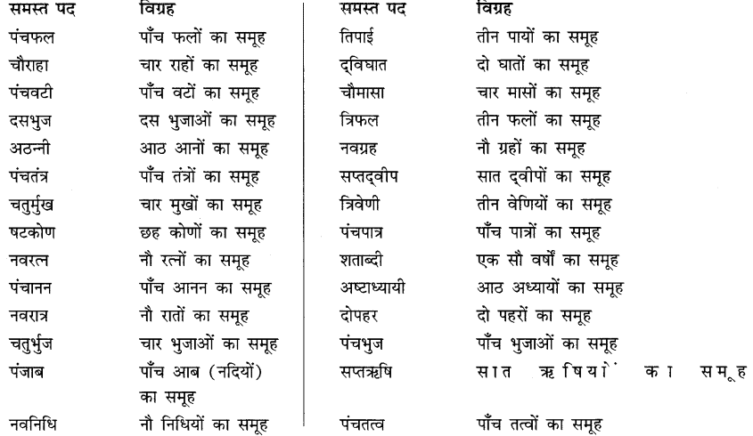 समास: Notes | हिंदी व्याकरण - कक्षा 10 - Class 10