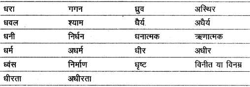 विलोम शब्द | Hindi Class 9 (Sparsh and Sanchayan)