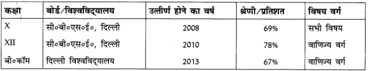 पत्र लेखन: Notes - Class 10