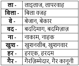 धर्म की आड़ NCERT Solutions - Class 9