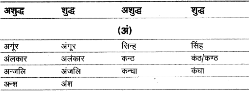वर्णमाला | Hindi Class 9 (Sparsh and Sanchayan)