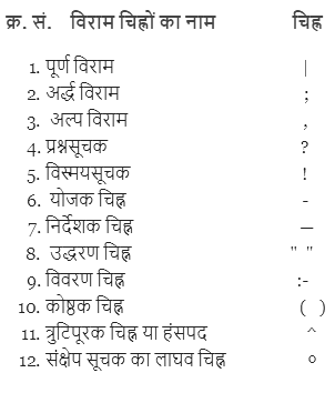 विराम चिन्ह Chapter Notes | Hindi Class 9 (Sparsh and Sanchayan)