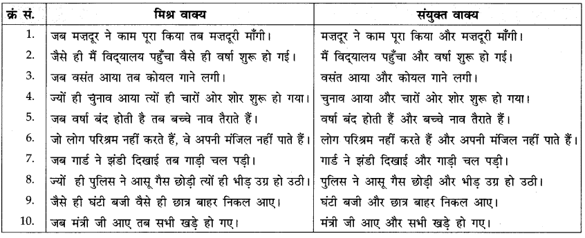 वाक्य-भेद: Notes | हिंदी व्याकरण - कक्षा 10 - Class 10