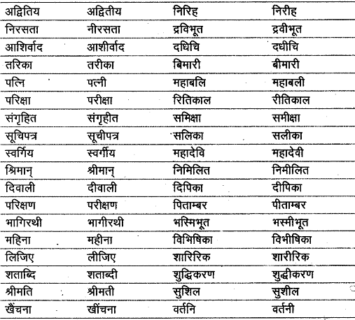 वर्णमाला | Hindi Class 9 (Sparsh and Sanchayan)