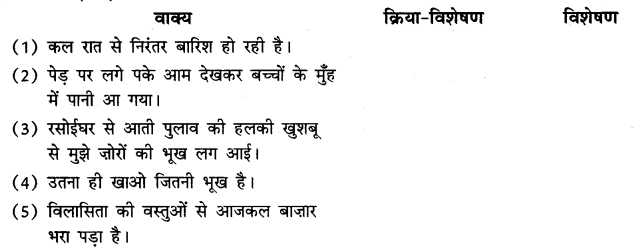 उपभोक्तावाद की संस्कृति NCERT Solutions | Hindi Class 9 (Kritika and Kshitij)