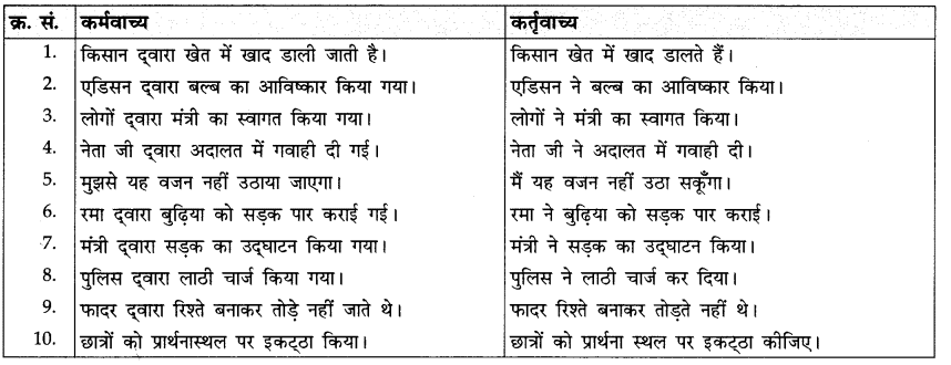 वाच्य: Notes | हिंदी व्याकरण - कक्षा 10 - Class 10