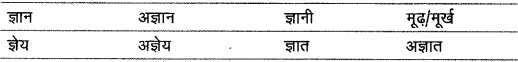 विलोम शब्द | Hindi Class 9 (Sparsh and Sanchayan)