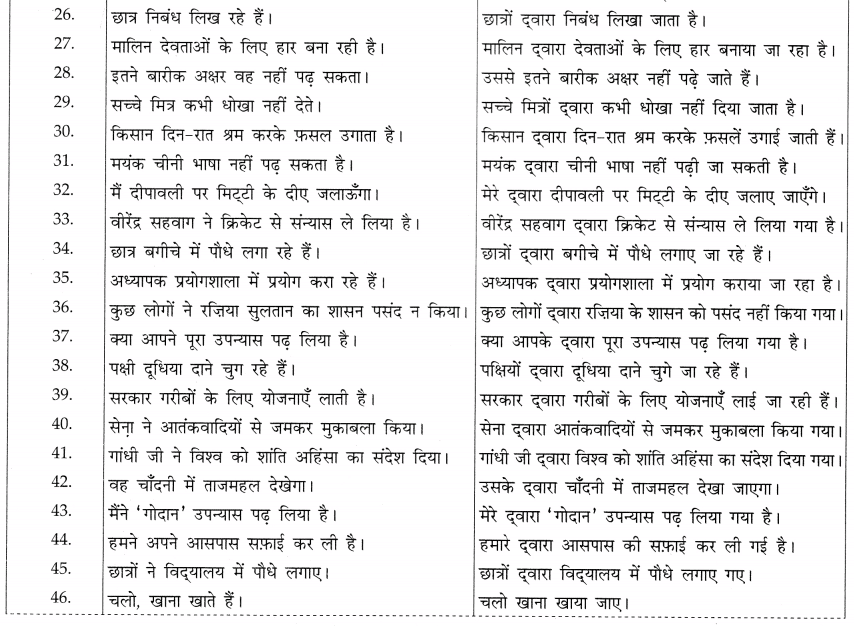 वाच्य: Notes | हिंदी व्याकरण - कक्षा 10 - Class 10