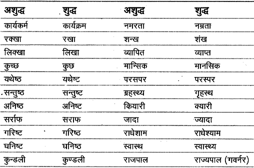 वर्णमाला | Hindi Class 9 (Sparsh and Sanchayan)