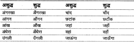 वर्णमाला | Hindi Class 9 (Sparsh and Sanchayan)
