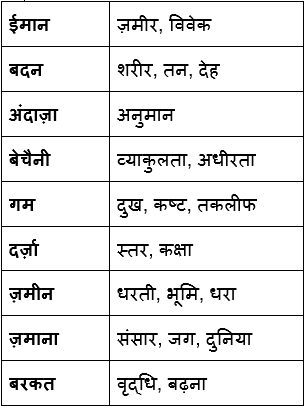 दुःख का अधिकार NCERT Solutions | Hindi Class 9 (Sparsh and Sanchayan)