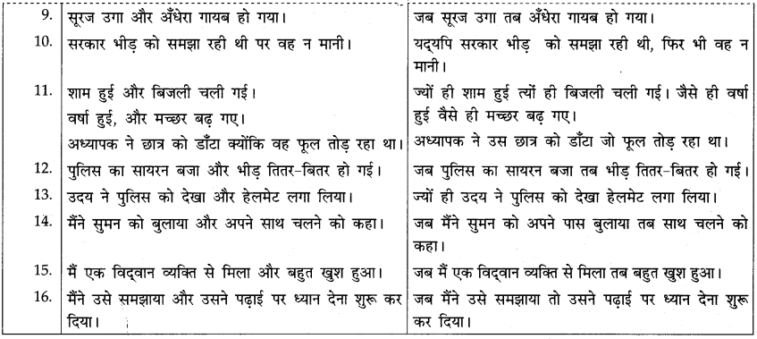वाक्य-भेद: Notes | हिंदी व्याकरण - कक्षा 10 - Class 10
