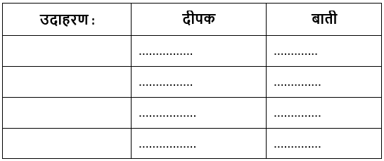 रैदास NCERT Solutions | Hindi Class 9 (Sparsh and Sanchayan)