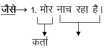 वाक्य Chapter Notes | Hindi Class 9 (Sparsh and Sanchayan)