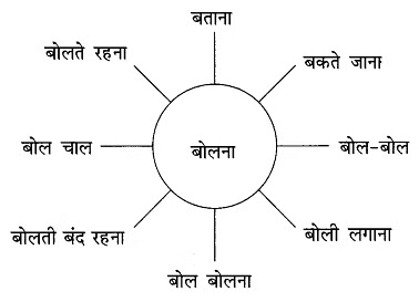 तताँरा-वामीरो कथा NCERT Solutions | Hindi Class 10