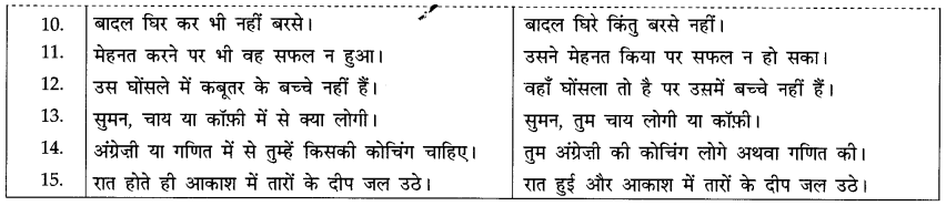 वाक्य-भेद: Notes | हिंदी व्याकरण - कक्षा 10 - Class 10