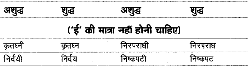 वर्णमाला | Hindi Class 9 (Sparsh and Sanchayan)