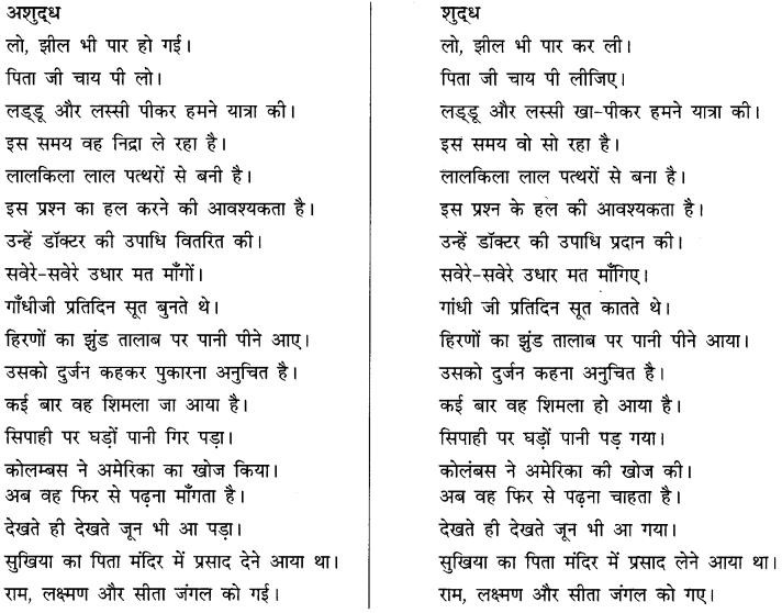 अशुद्धि शोधन: Notes | हिंदी व्याकरण - कक्षा 10 - Class 10