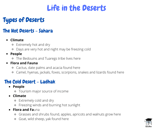 Mindmap: Life in the Deserts | Class 6 to 12 NCERT Mindmaps for UPSC Preparation