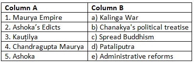 Class 7 Social Science Chapter 5 Worksheet Solutions - The Rise of Empires