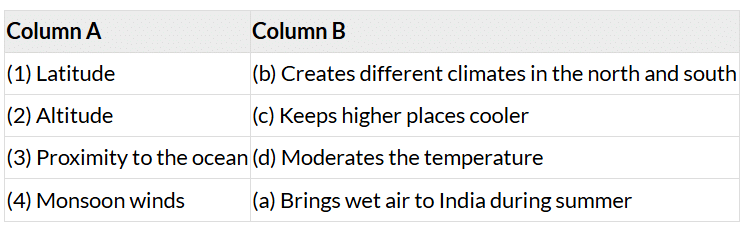 NCERT Solutions for Class 7 Social Science Chapter 3 Climates of India