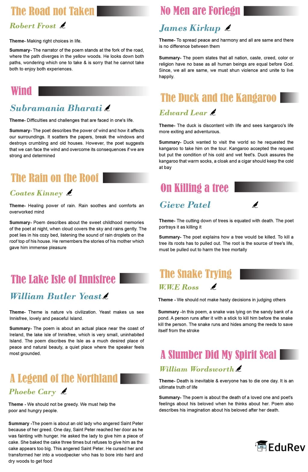 Mindmap: Poetry(Beehive) | English Class 9