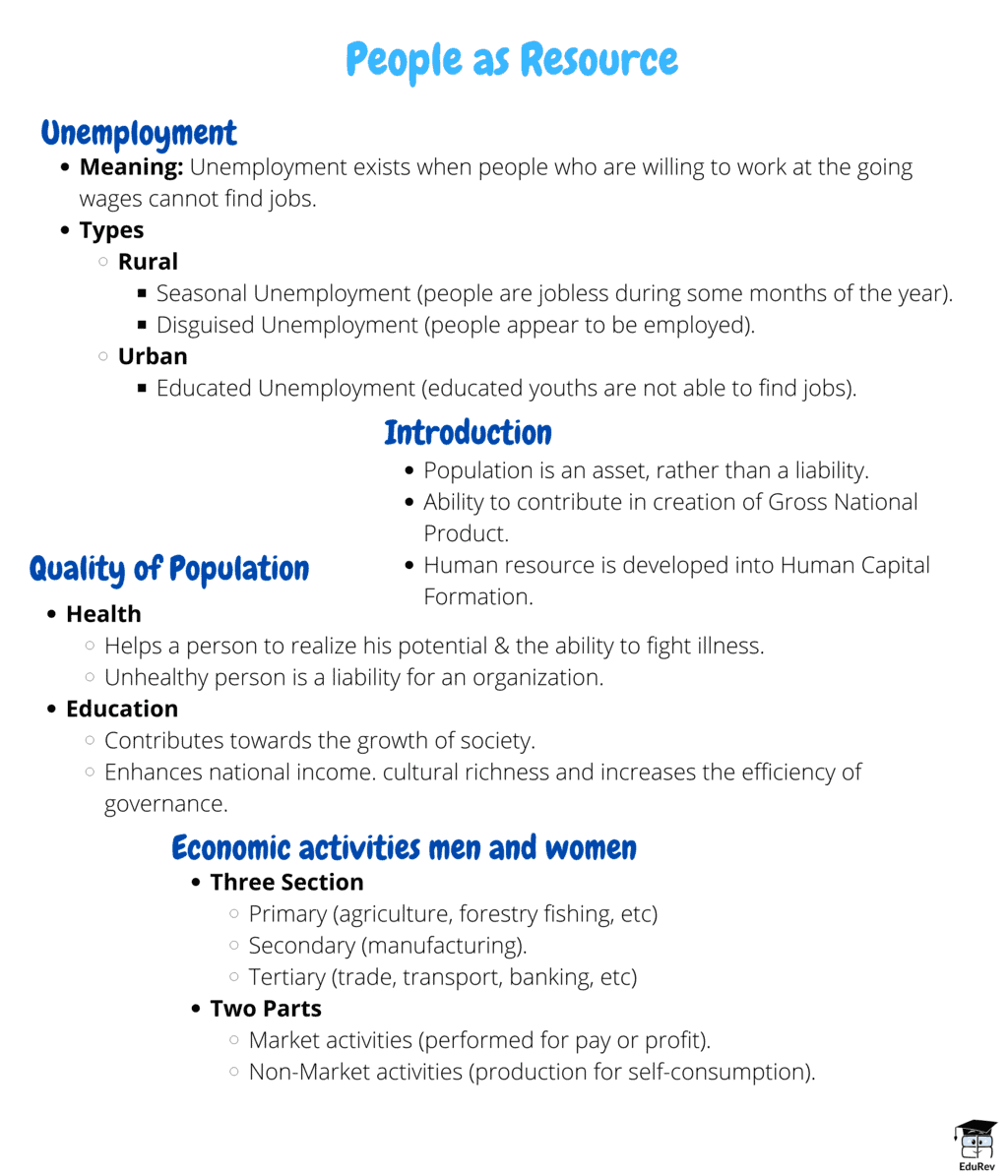 Mindmap: People as Resource | Subject-Wise Mind Maps for Class 9
