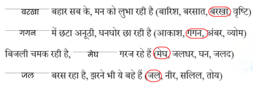NCERT Solutions for Class 7 Hindi Chapter 7 वर्षा-बहार