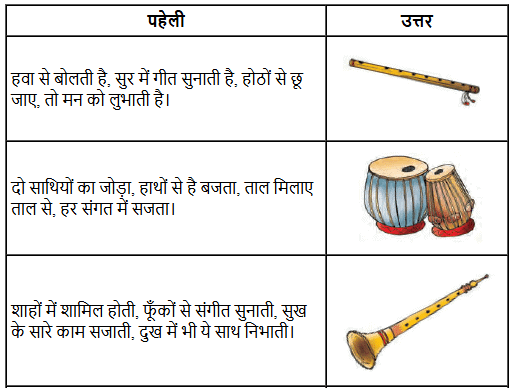 NCERT Solutions for Class 7 Hindi Chapter 10 मीरा के पद