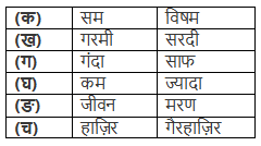 मैं हूँ रोबोट NCERT Solutions | Hindi (Durva II) Class 7 (Old NCERT)