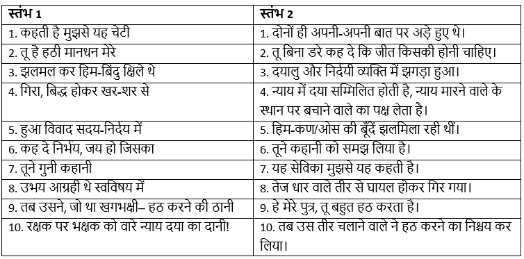 NCERT Solutions for Class 7 Hindi Chapter 1 माँ, कह एक कहानी