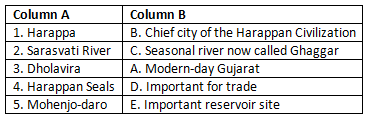 Worksheet Solutions: The Beginnings of Indian Civilisation | Social Studies (SST) Class 6