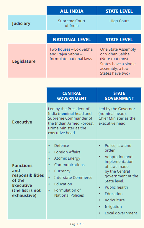 Grassroots Democracy — Part 1: Governance NCERT Solutions | Social Studies for Class 6