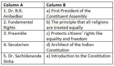 Class 7 Social Science Chapter 10 Worksheet Solutions - The Constitution of India — An Introduction