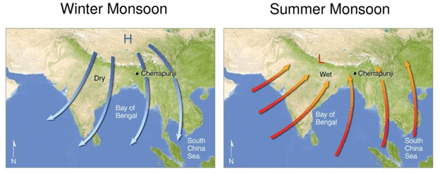 Class 7 Social Science Chapter 3 Very Short Answer Questions - Climates of India