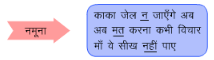पानी और धूप NCERT Solutions | Hindi (Durva II) Class 7 (Old NCERT)