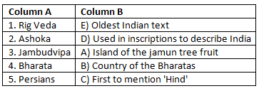 Worksheet Solutions: India, That Is Bharat | Social Studies (SST) Class 6