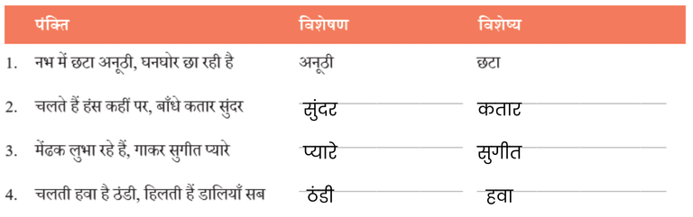 NCERT Solutions for Class 7 Hindi Chapter 7 वर्षा-बहार
