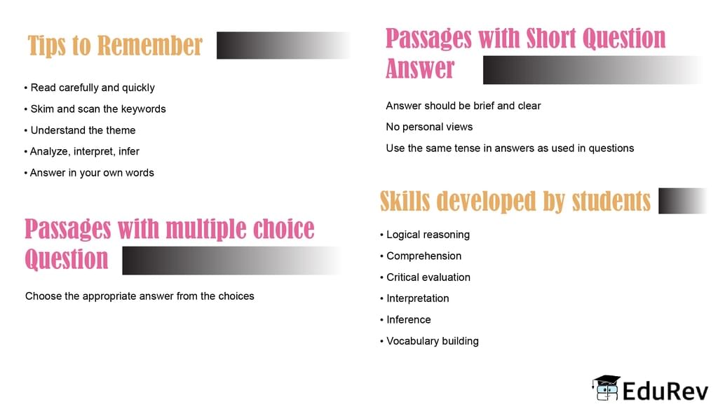 Mind Map: Reading | English Class 8
