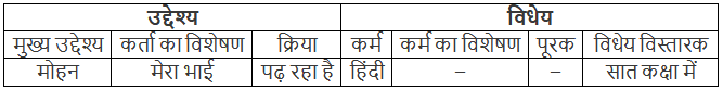 पुस्तकें जो अमर हैं NCERT Solutions | Hindi (Durva II) Class 7 (Old NCERT)