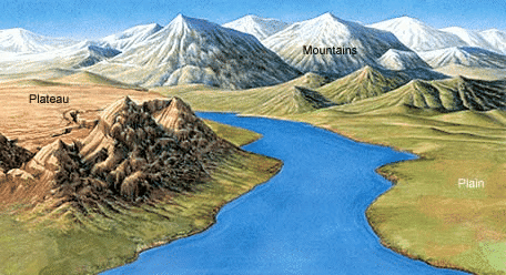 Mnemonics: Landforms and Life | Social Studies for Class 6
