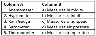 CBSE Class 7 Social Science Chapter 2 Understanding the Weather Worksheet - Free Download