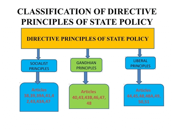 The Constitution of India - An Introduction Class 7 Notes Social Science Chapter 10 Free PDF