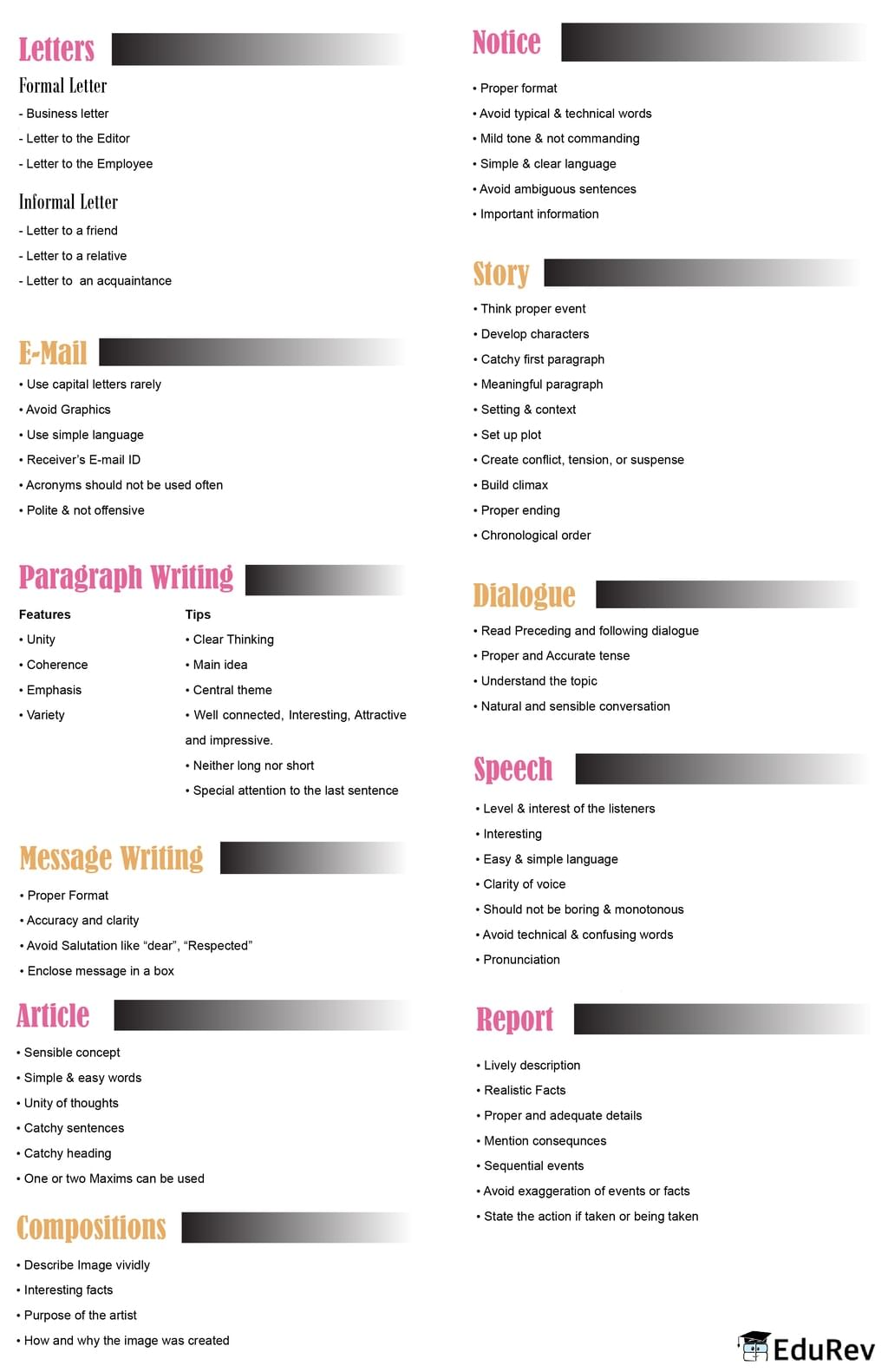 Mind Map: Writing | English Class 8