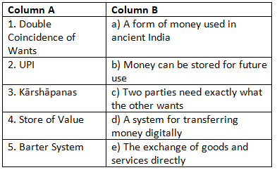 Class 7 Social Science Chapter 11 Worksheet Solutions - From Barter to Money
