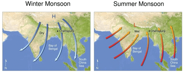 NCERT Solutions for Class 7 Social Science Chapter 3 Climates of India